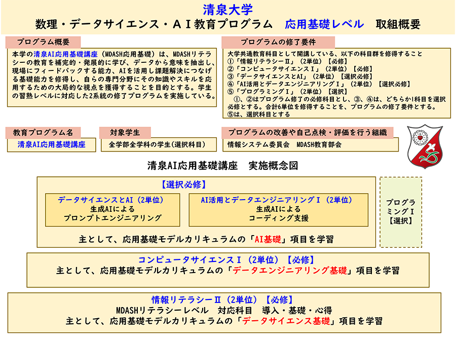 清泉大学 数理・データサイエンス・AI教育プログラム　応用基礎レベル　取組概要