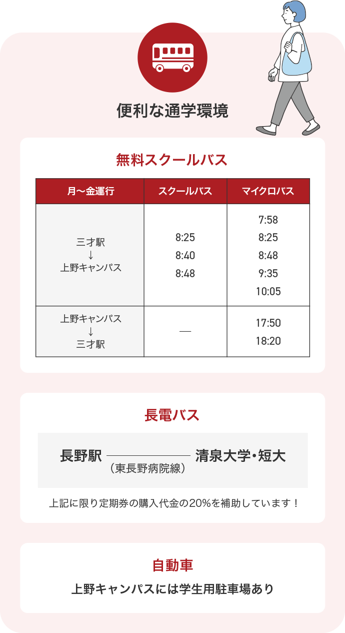 便利な通学環境 無料スクールバス 長電バス 上記に限り定期券の購入代金の20%を補助しています！ 自動車 上野キャンパスには学生用駐車場あり