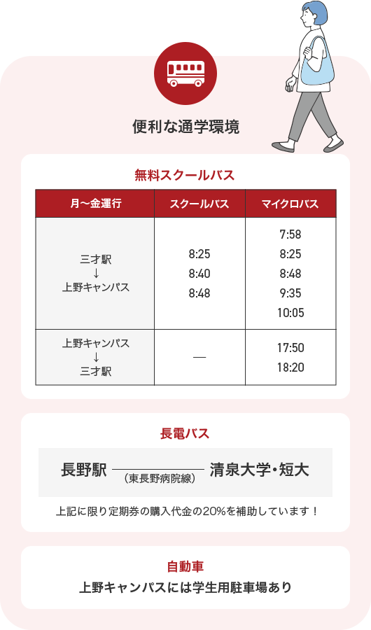 便利な通学環境 無料スクールバス 長電バス 上記に限り定期券の購入代金の20%を補助しています！ 自動車 上野キャンパスには学生用駐車場あり